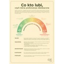 Plakat A4 Co kto lubi 