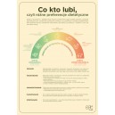 Plakat A1 Co kto lubi