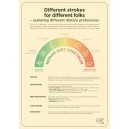 Plakat A1 Co kto lubi ENG